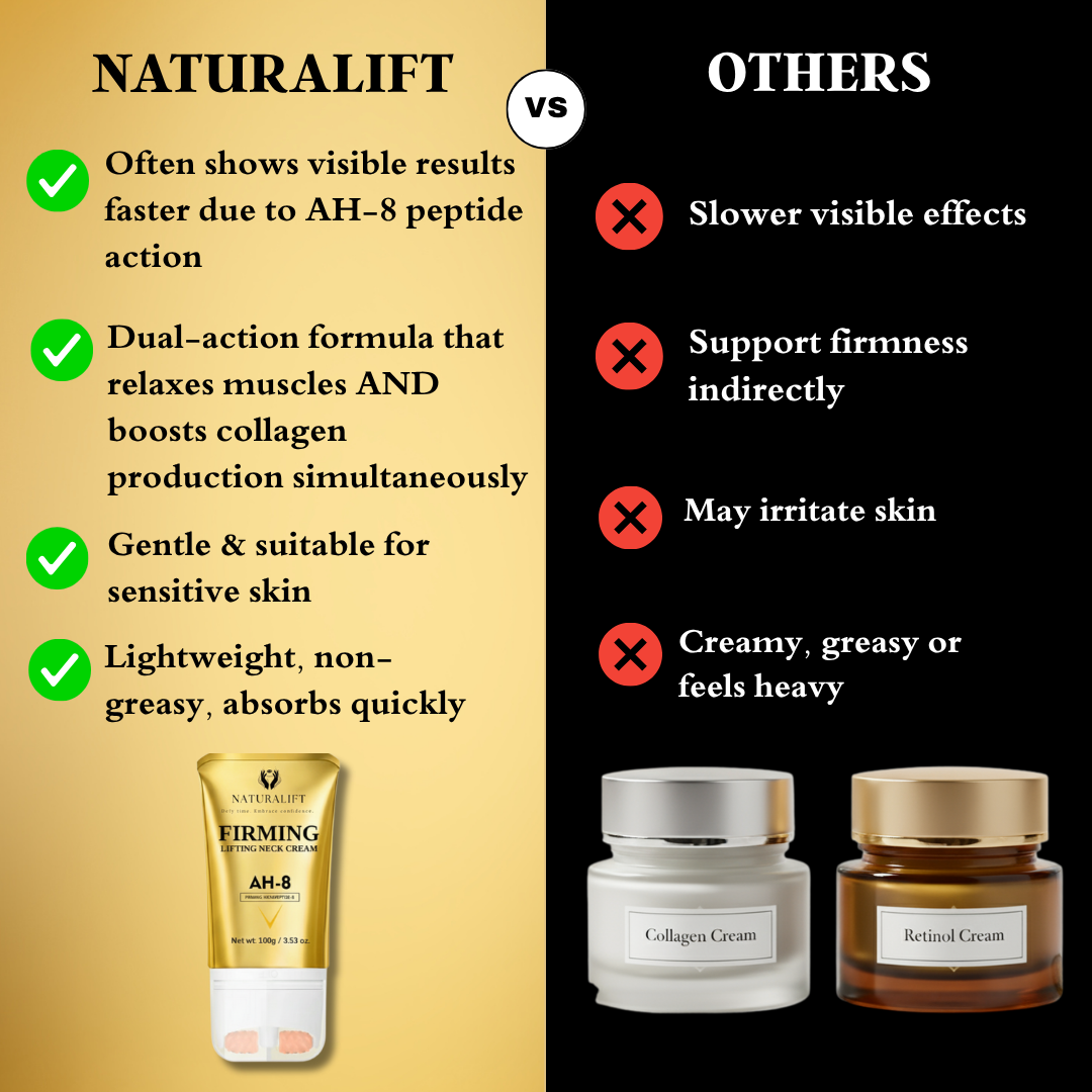 NaturaLift AH-8 Neck Firming Cream