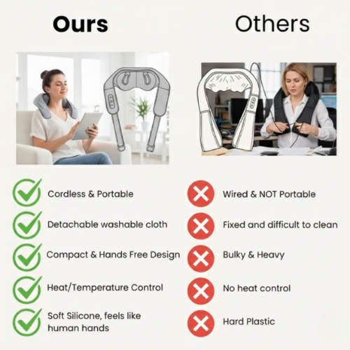 Relievio Shiatsu Cordless Neck & Shoulder Massager